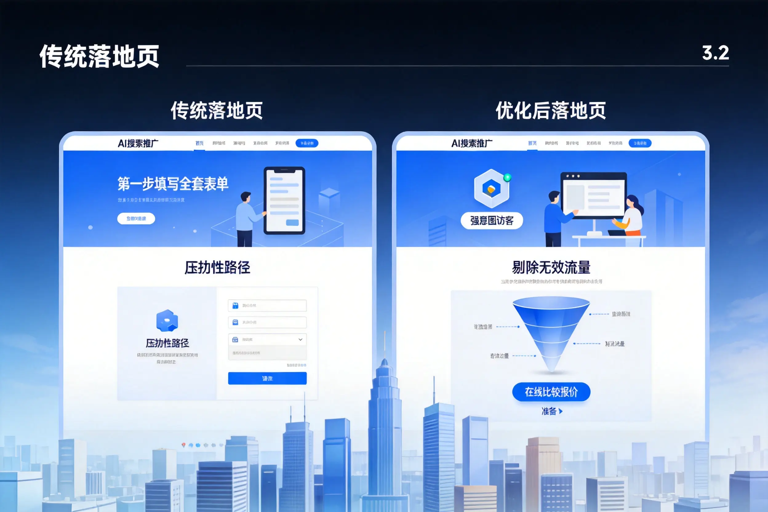AI搜索推广落地页转化低？唐山企业优化方法详解