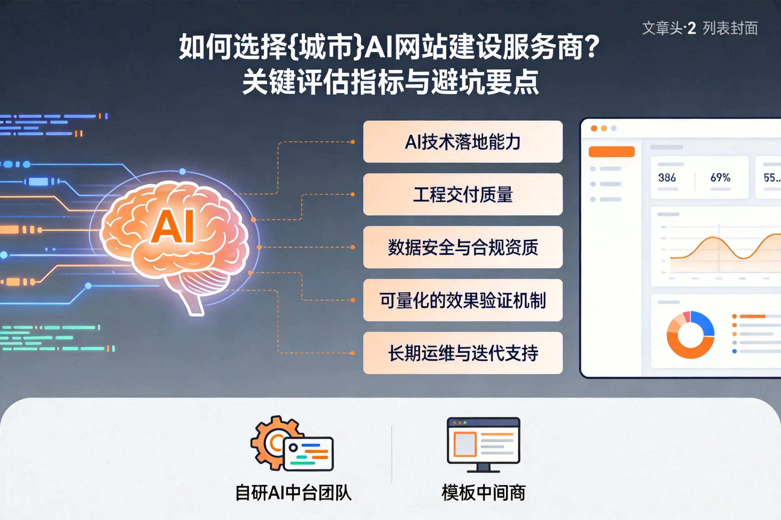 如何选择唐山AI网站建设服务商？关键评估指标与避坑要点