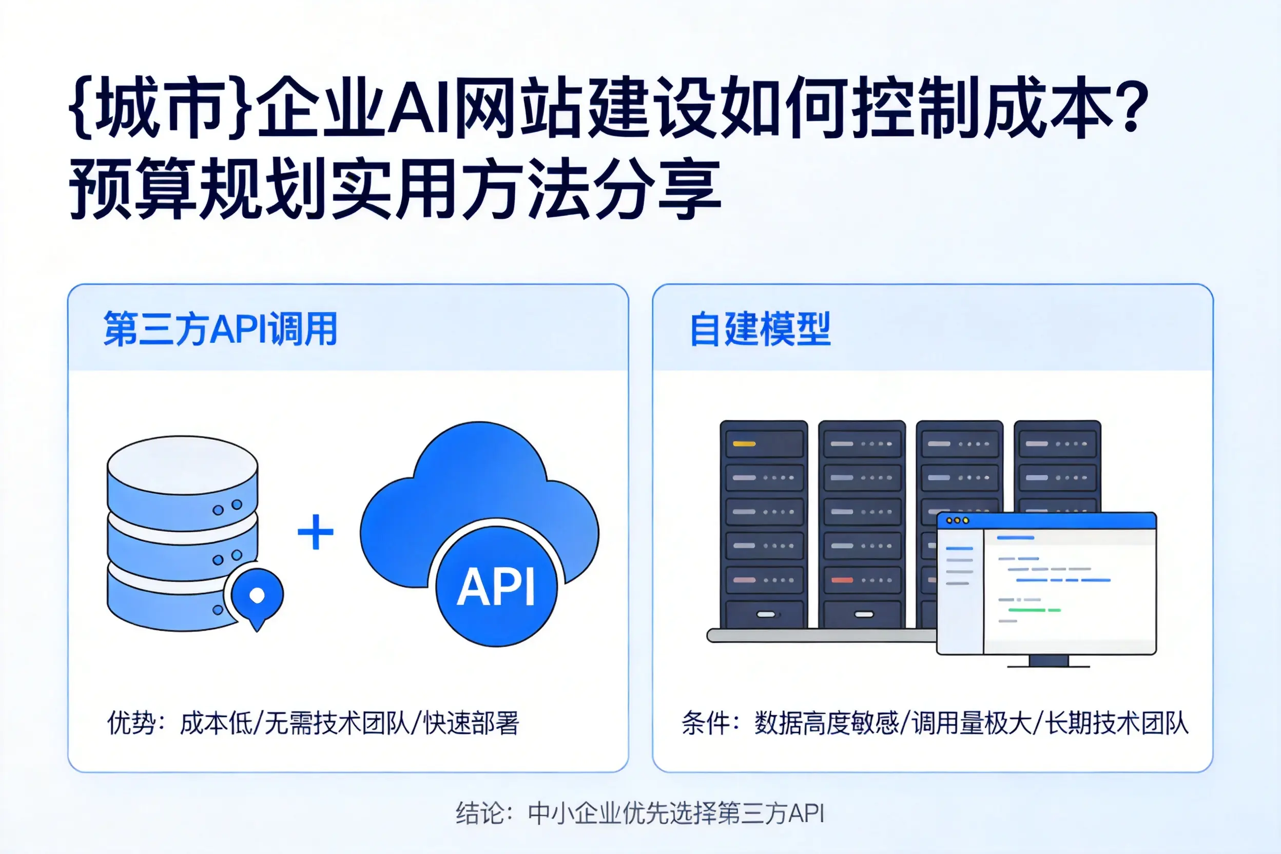 唐山企业AI网站建设如何控制成本？预算规划实用方法分享