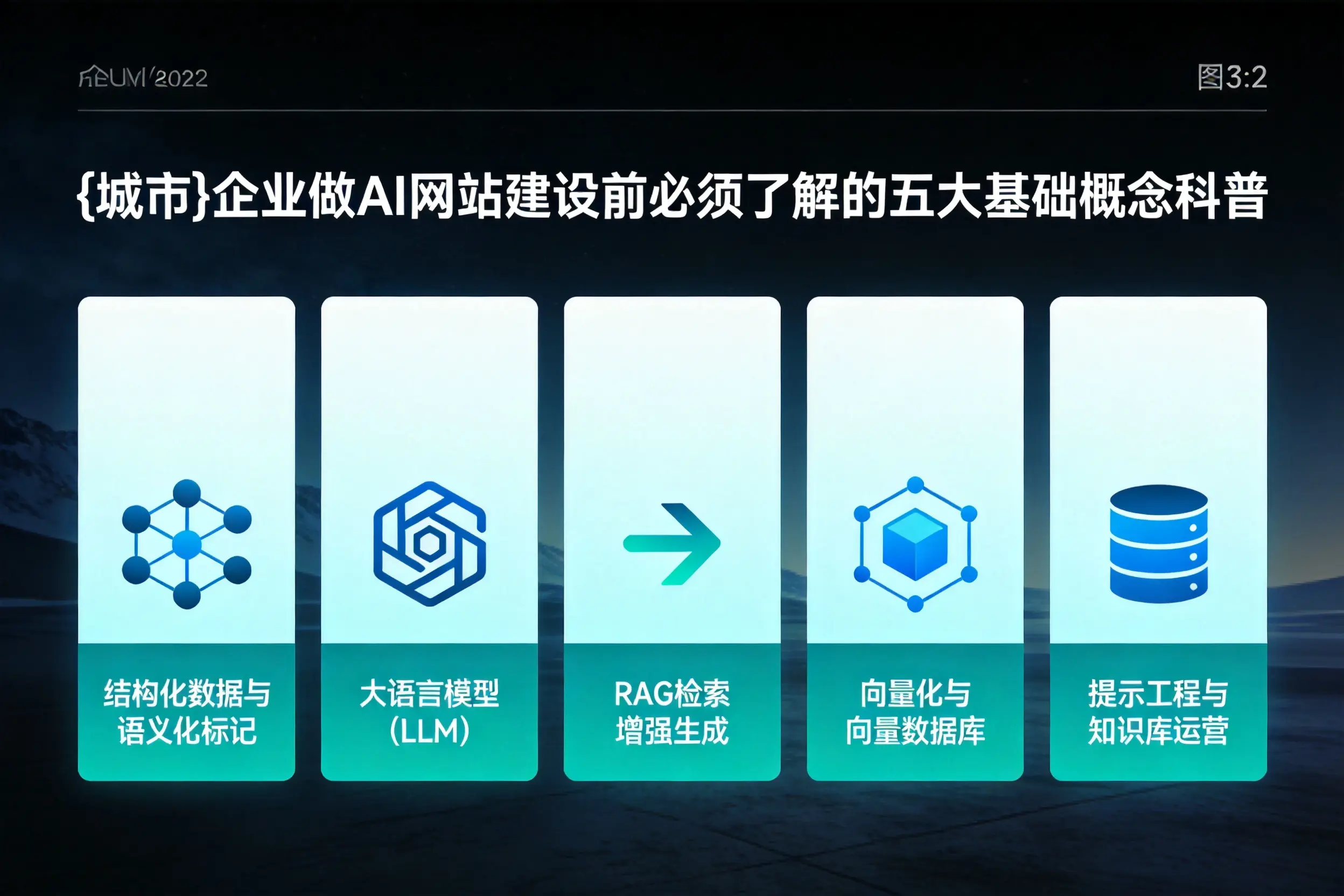 唐山企业做AI网站建设前必须了解的五大基础概念科普