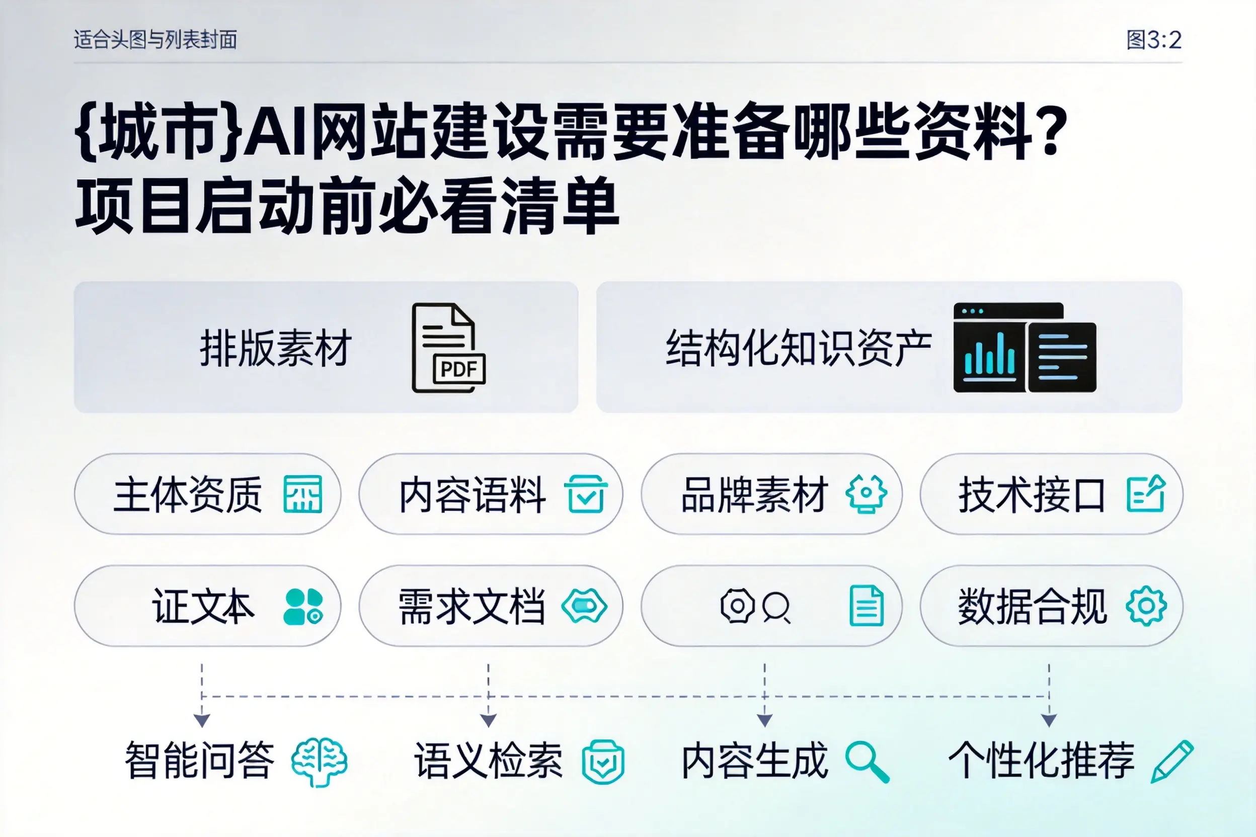 唐山AI网站建设需要准备哪些资料?项目启动前必看清单