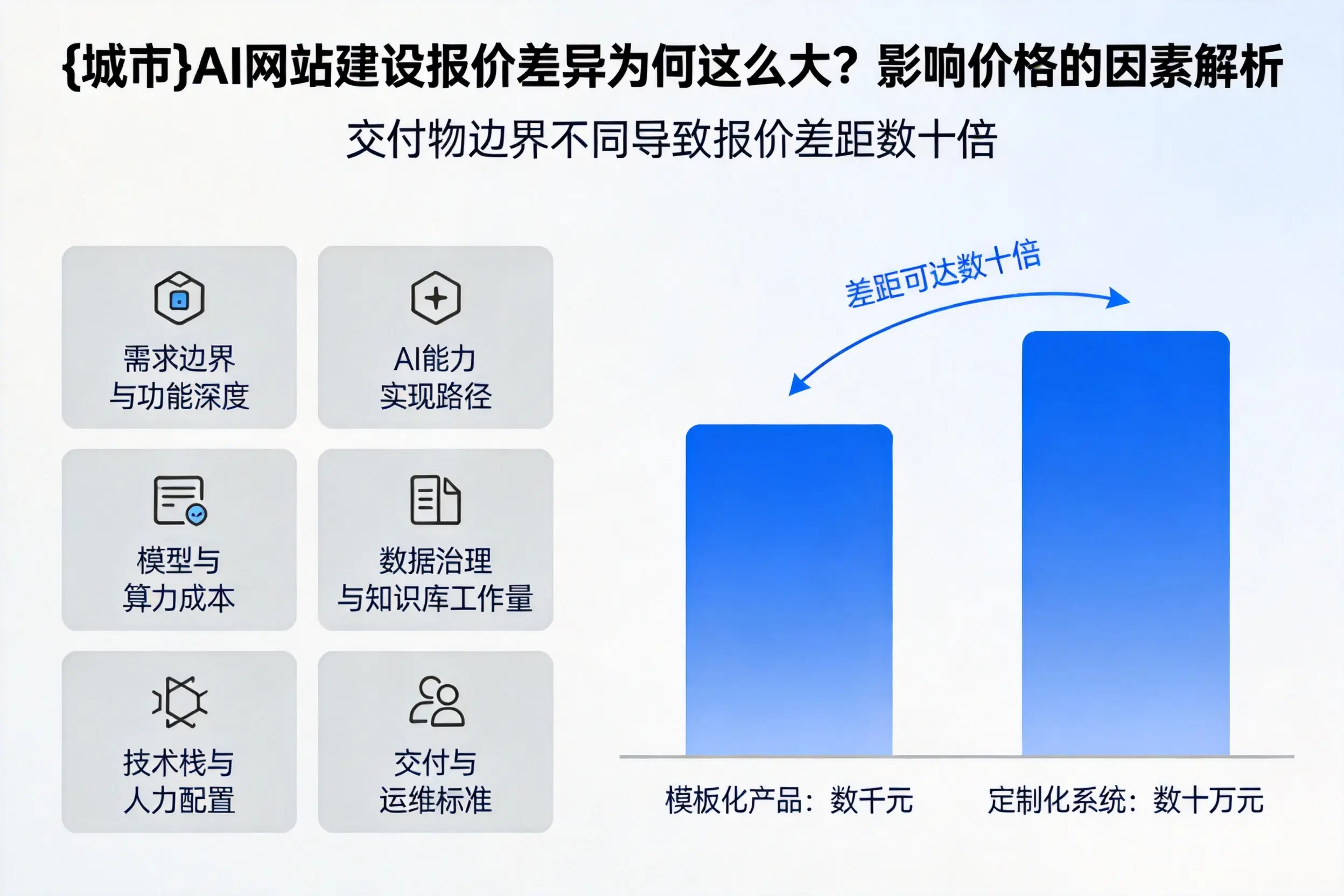 唐山AI网站建设报价差异为何这么大?影响价格的因素解析