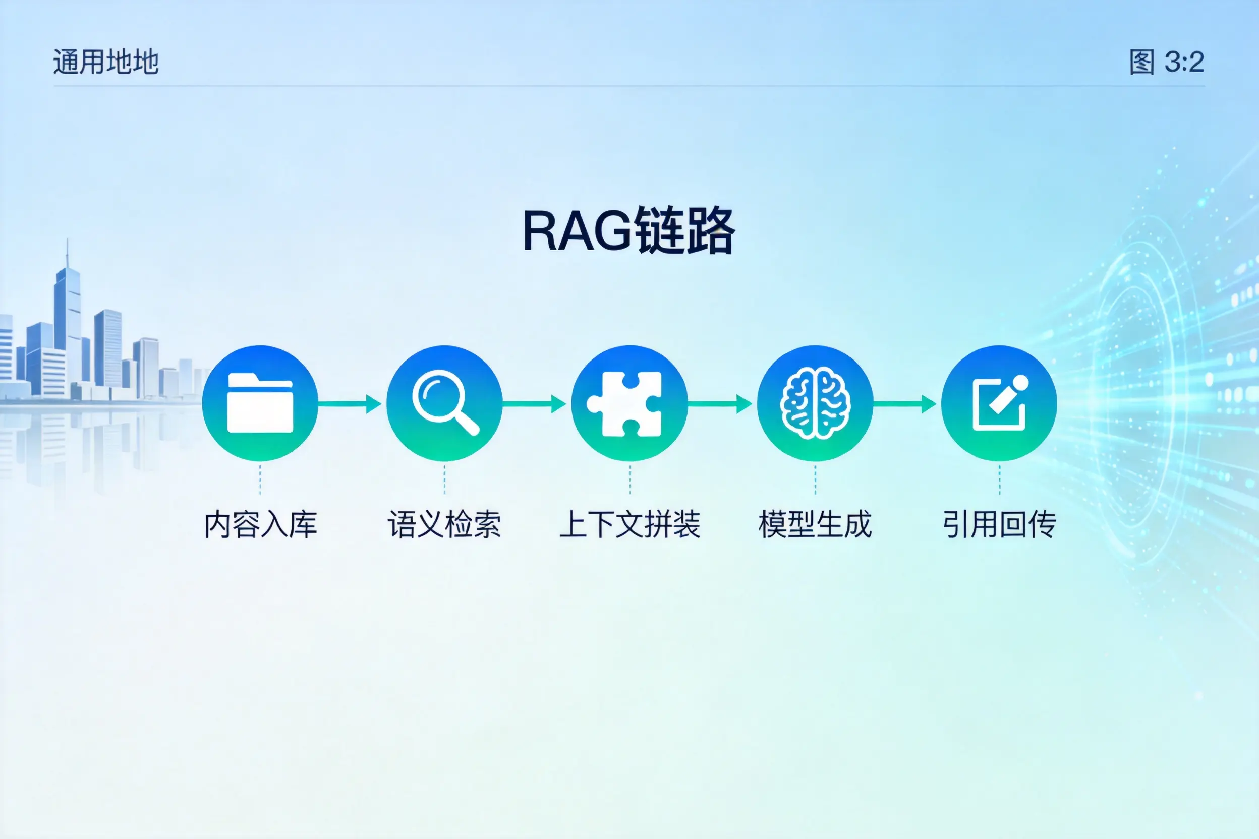 手把手教你唐山AI网站建设:搭建智能官网的完整教程