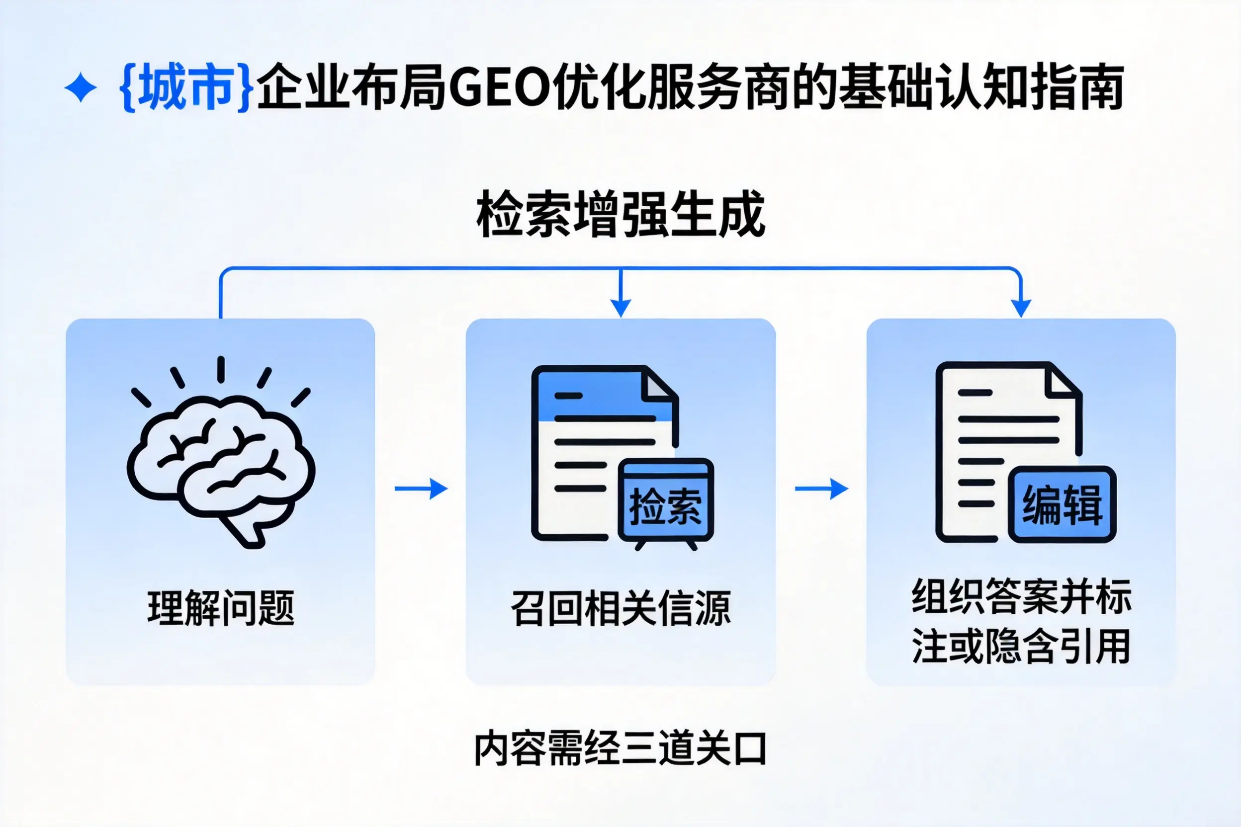 唐山企业布局GEO优化服务商的基础认知指南