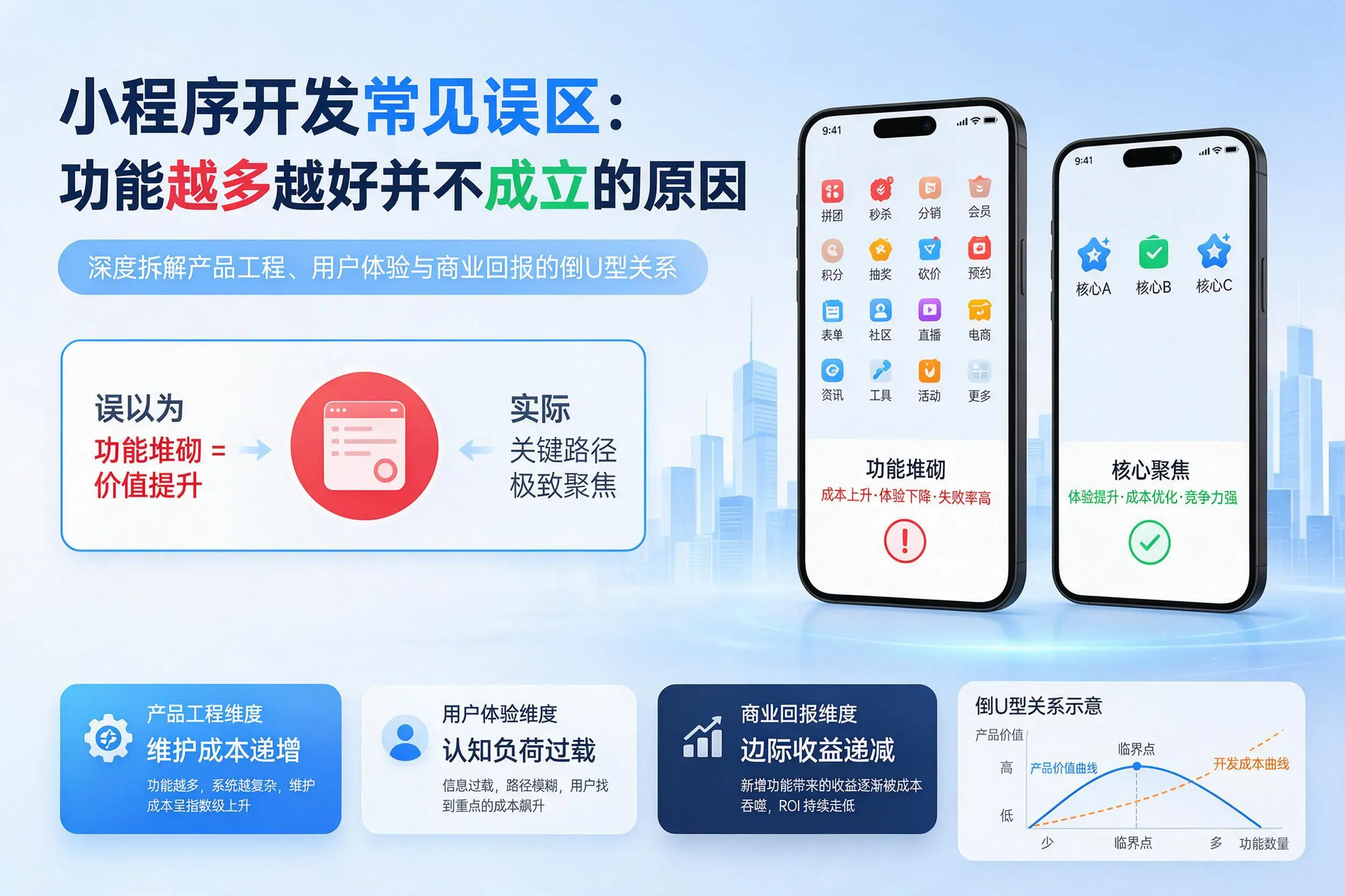 唐山小程序开发常见误区:功能越多越好并不成立的原因
