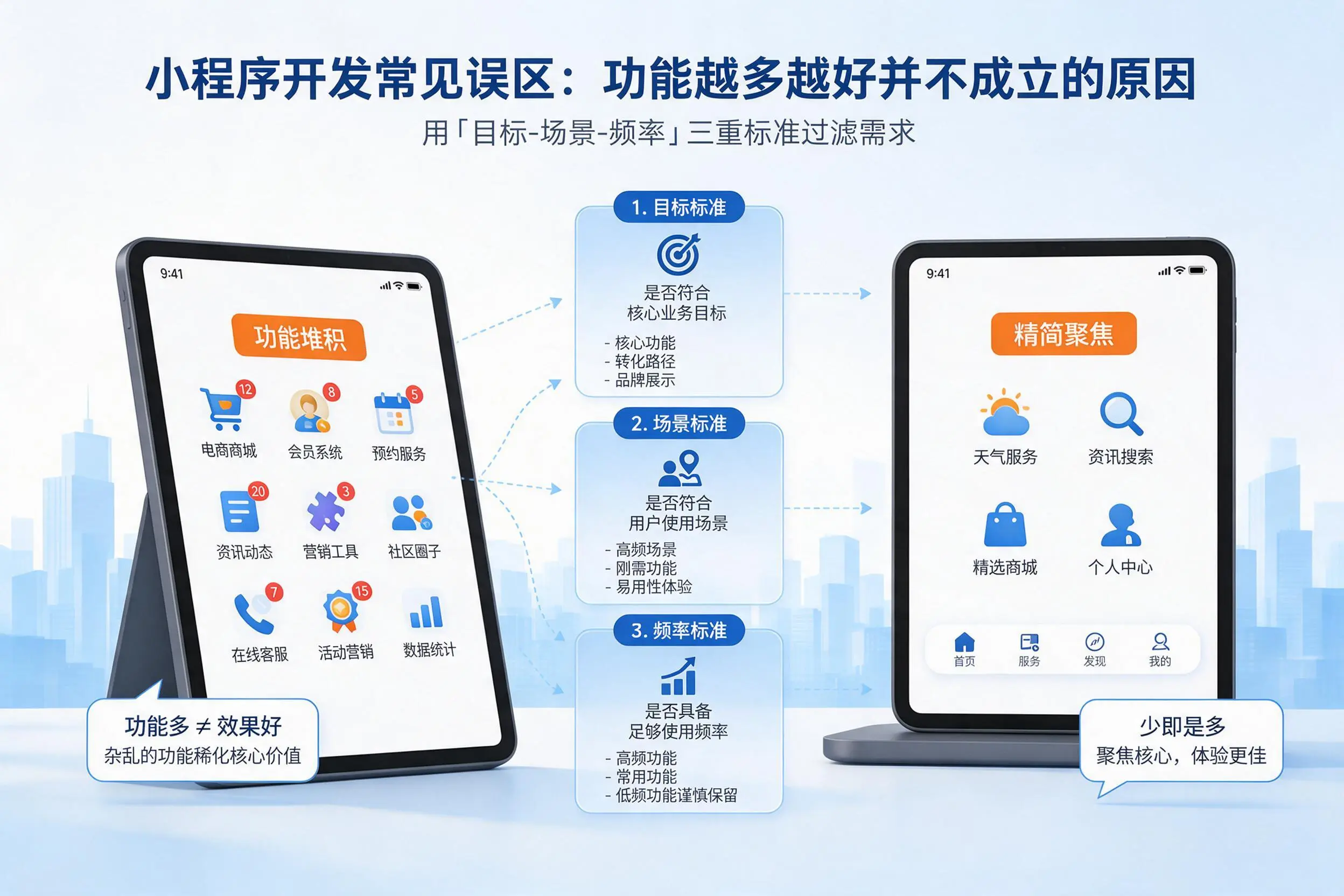 唐山小程序开发常见误区:功能越多越好并不成立的原因