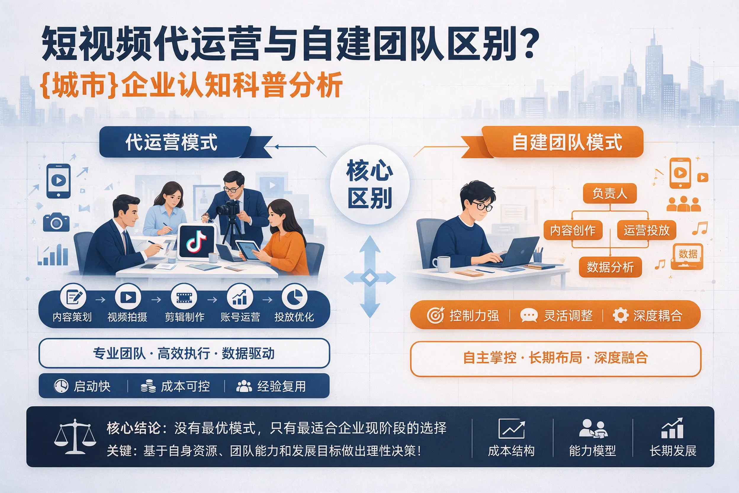 短视频代运营与自建团队区别?唐山企业认知科普分析