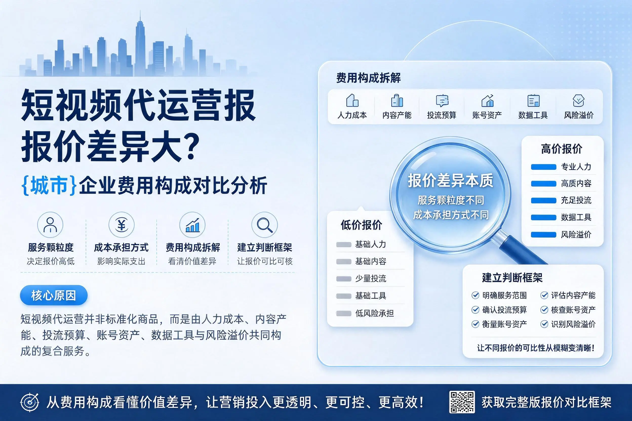 短视频代运营报价差异大？唐山企业费用构成对比分析