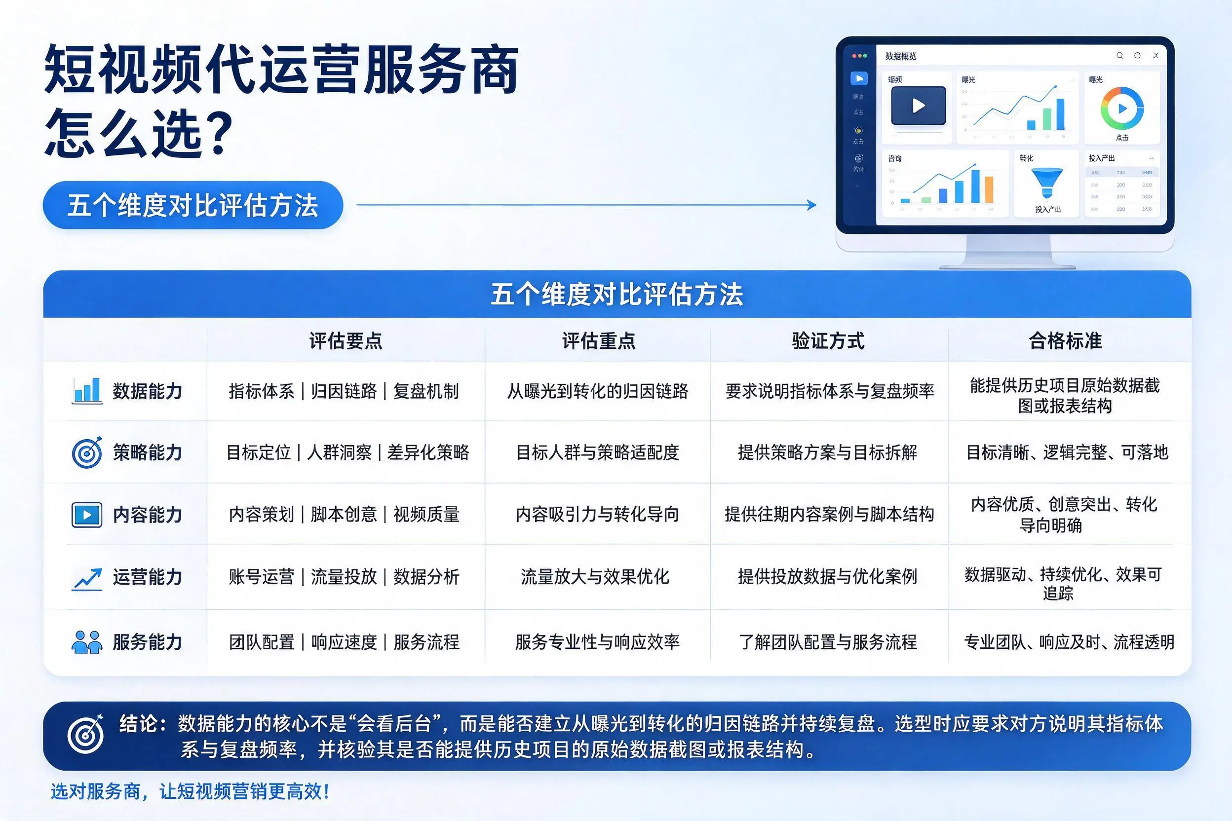 唐山短视频代运营服务商怎么选？五个维度对比评估方法