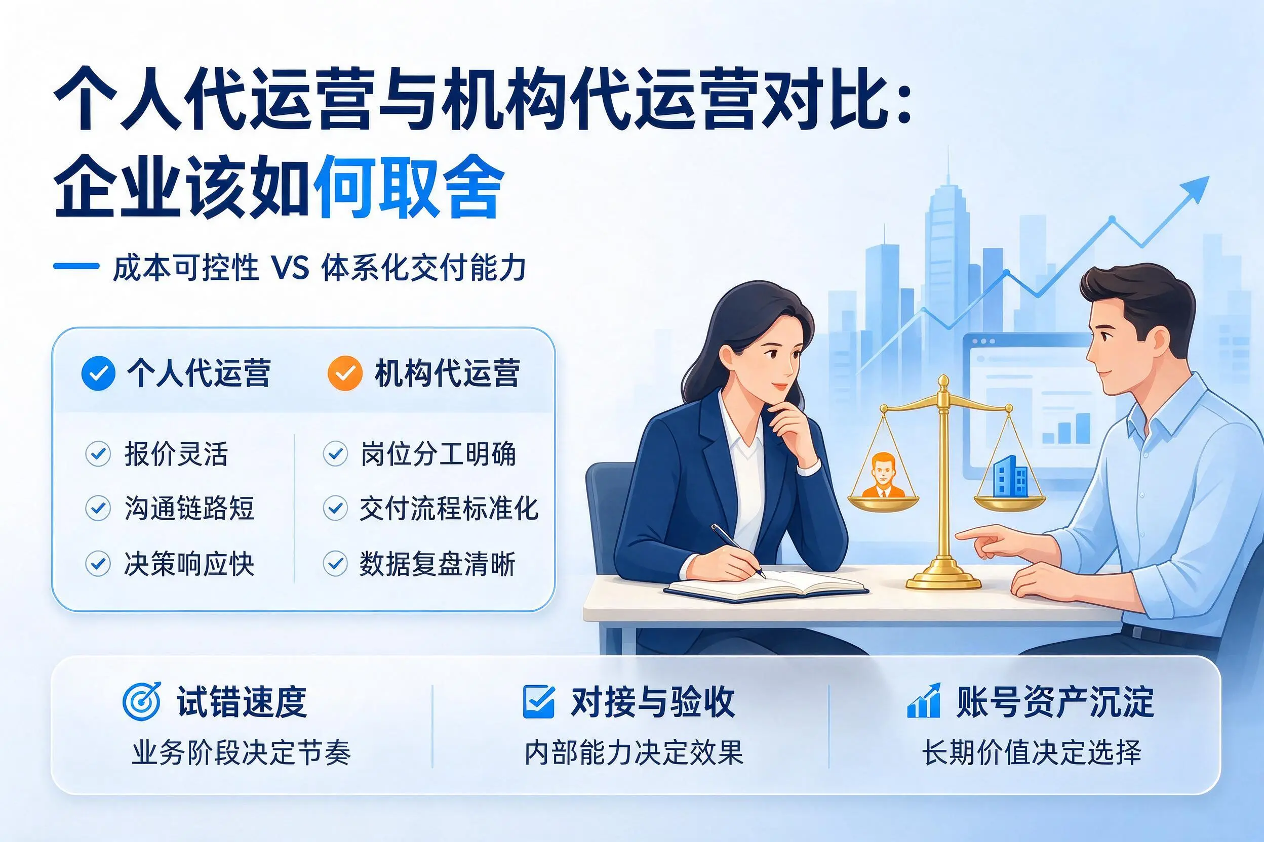 个人代运营与机构代运营对比：唐山企业该如何取舍