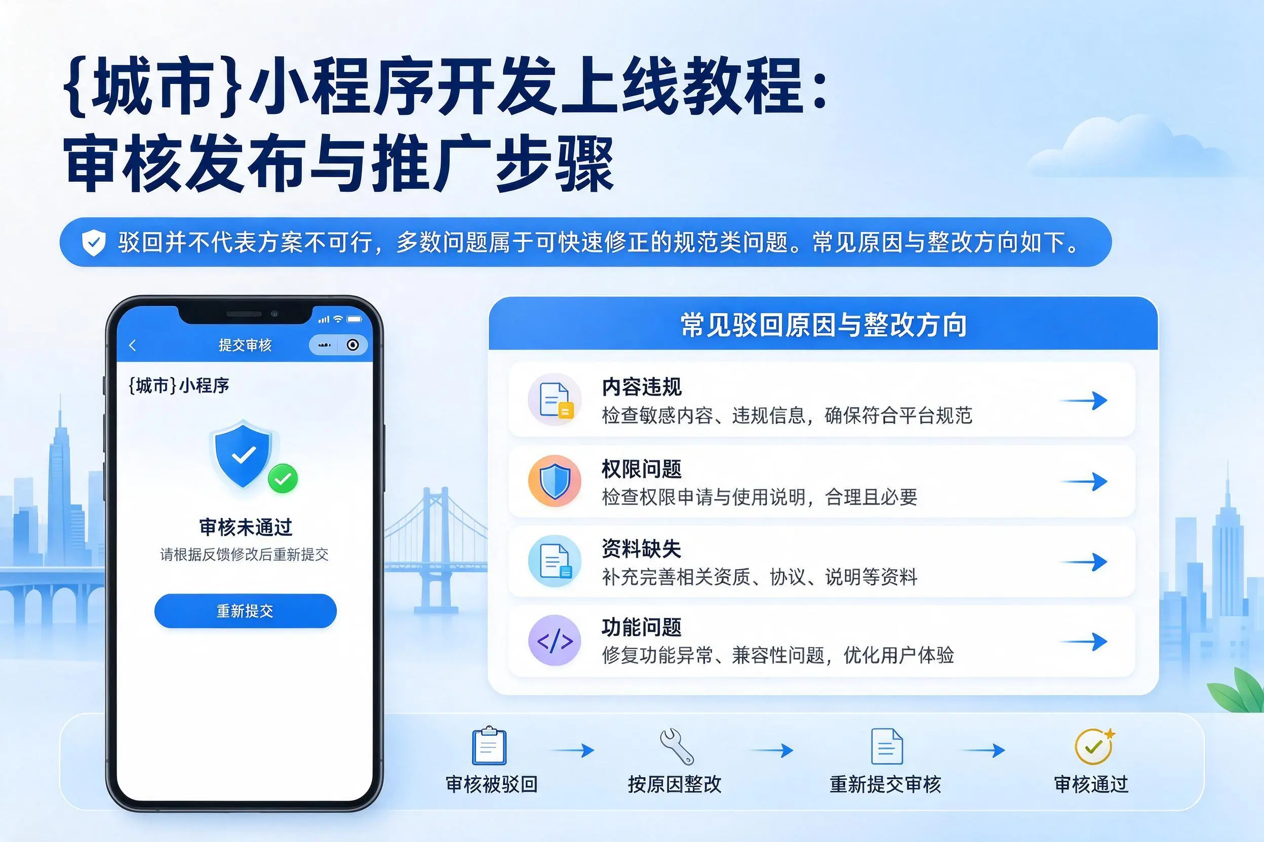 唐山小程序开发上线教程：审核发布与推广步骤