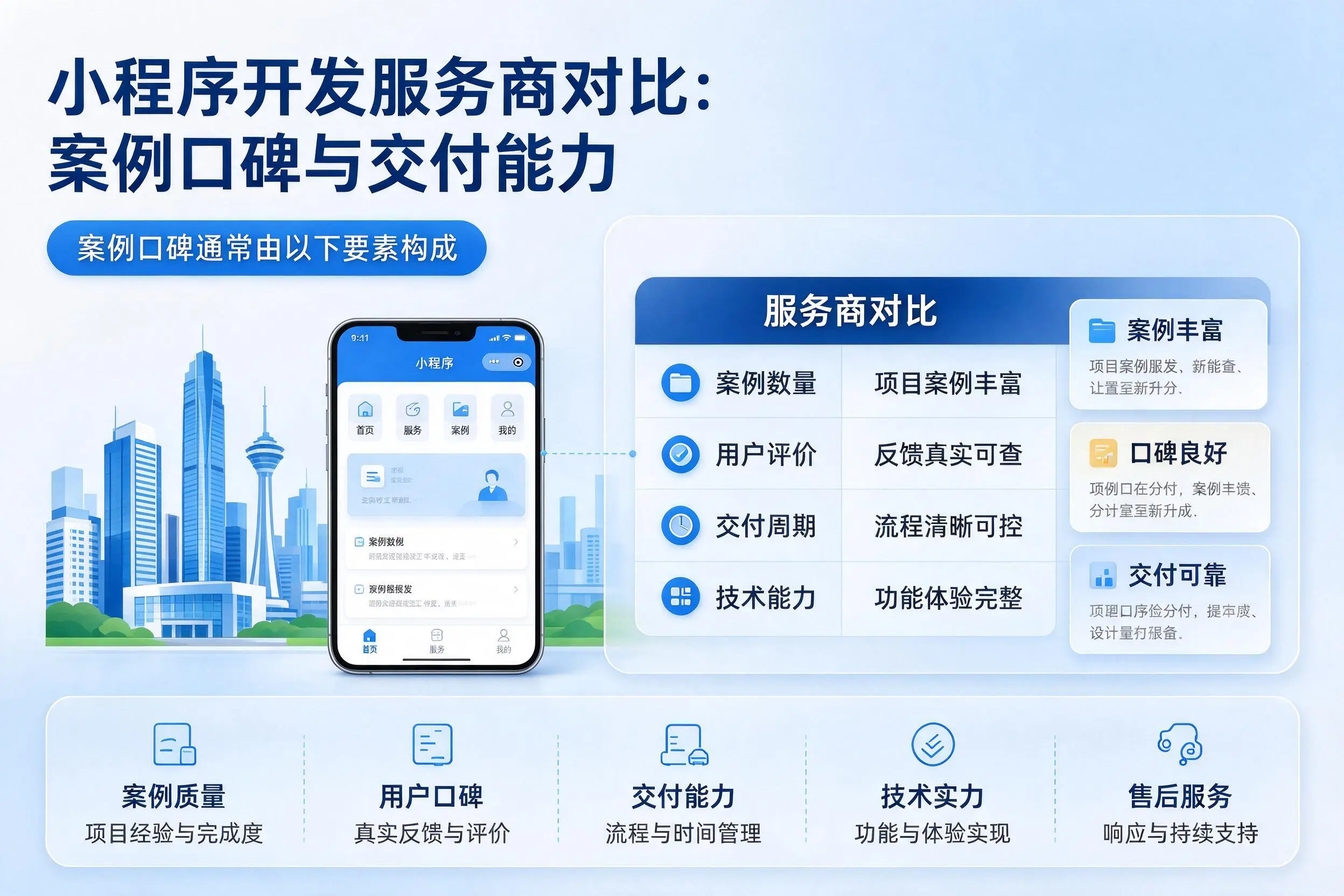 唐山小程序开发服务商对比：案例口碑与交付能力