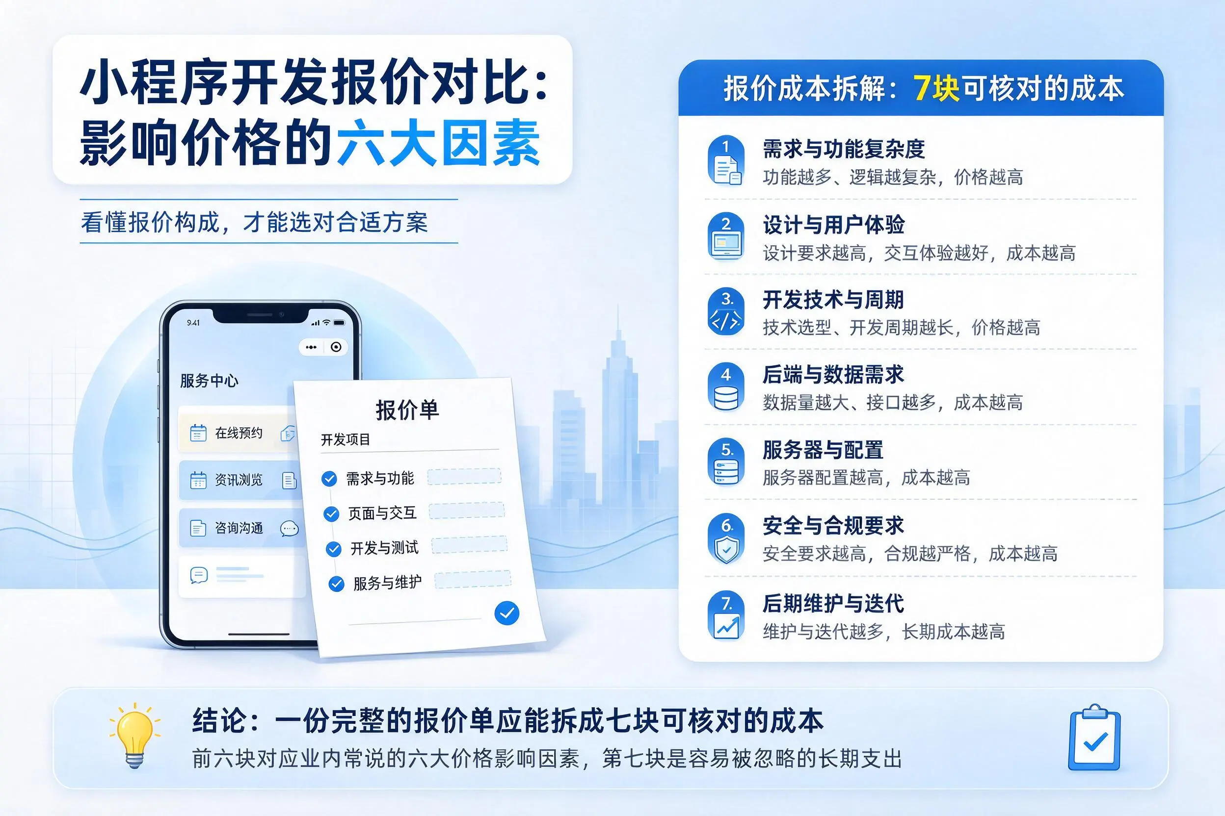 唐山小程序开发报价对比：影响价格的六大因素