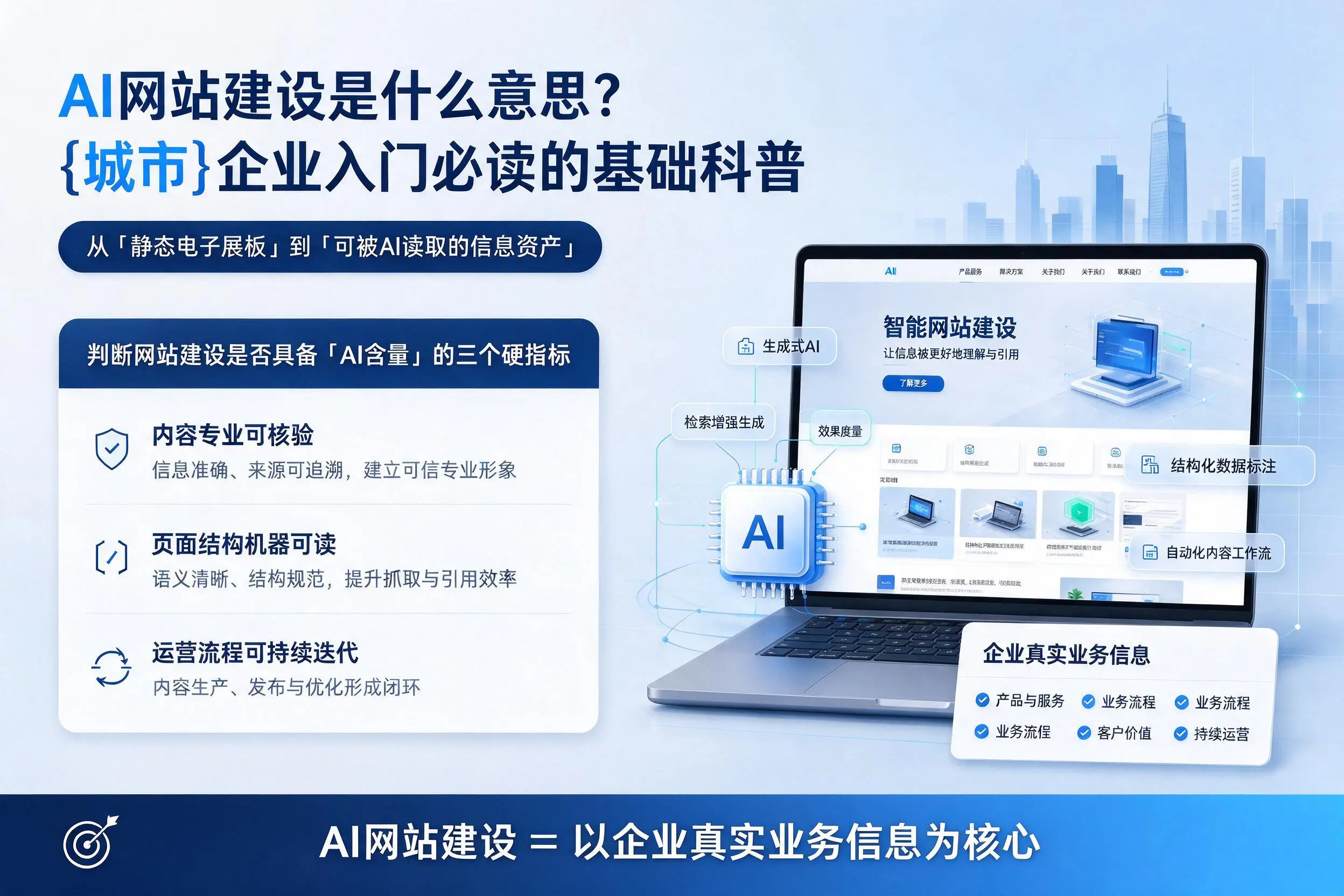 AI网站建设是什么意思？唐山企业入门必读的基础科普