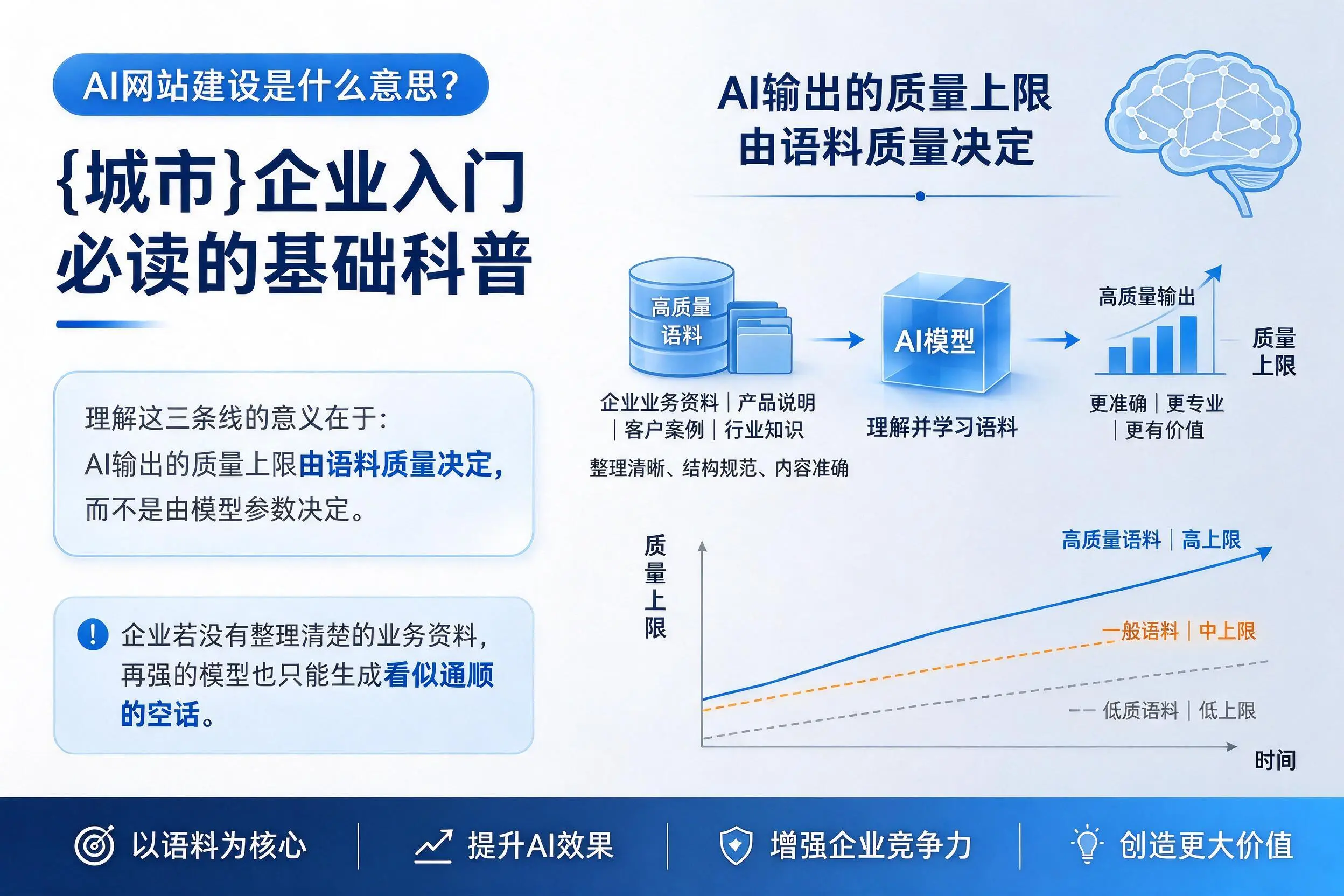 AI网站建设是什么意思？唐山企业入门必读的基础科普