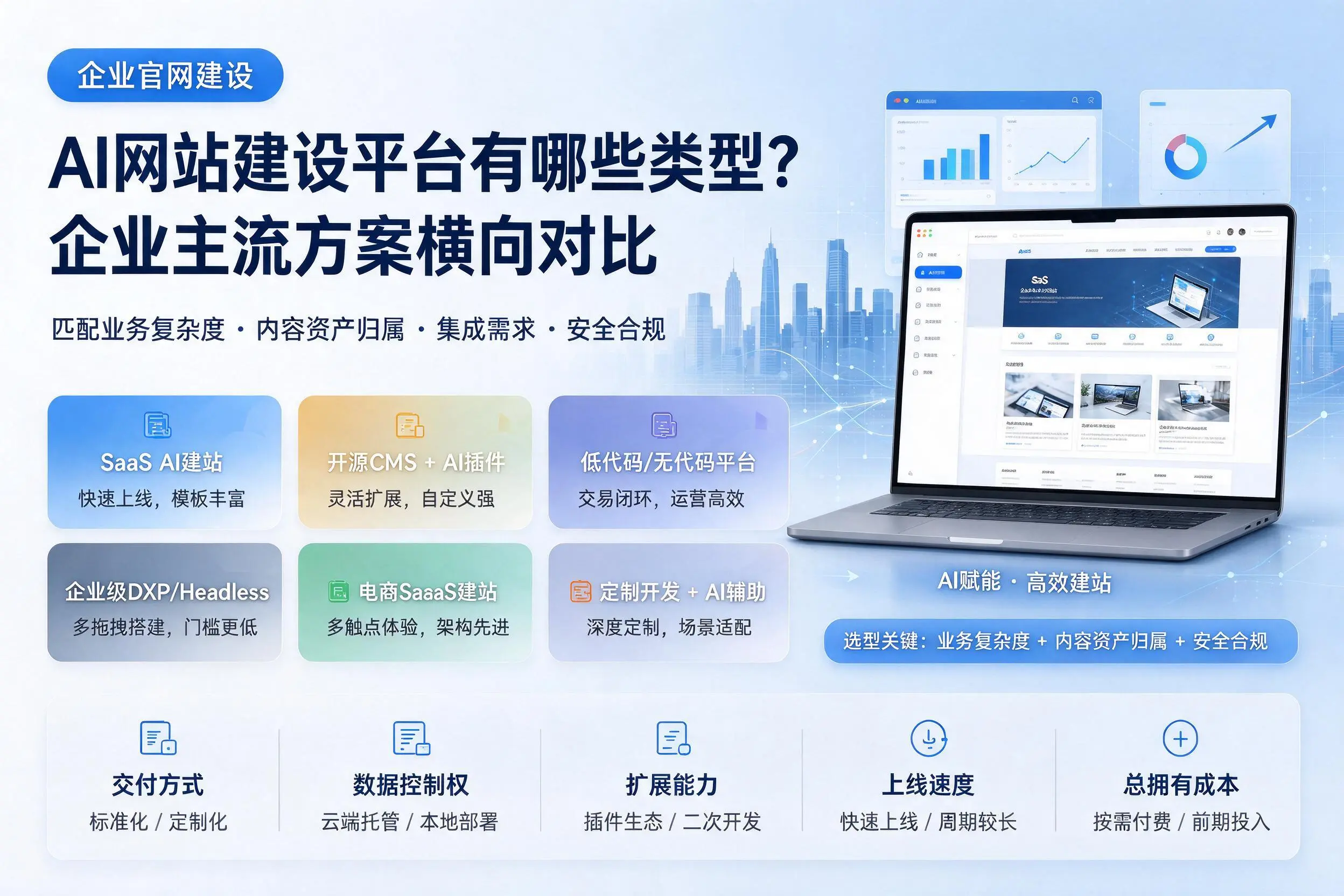 AI网站建设平台有哪些类型？唐山企业主流方案横向对比