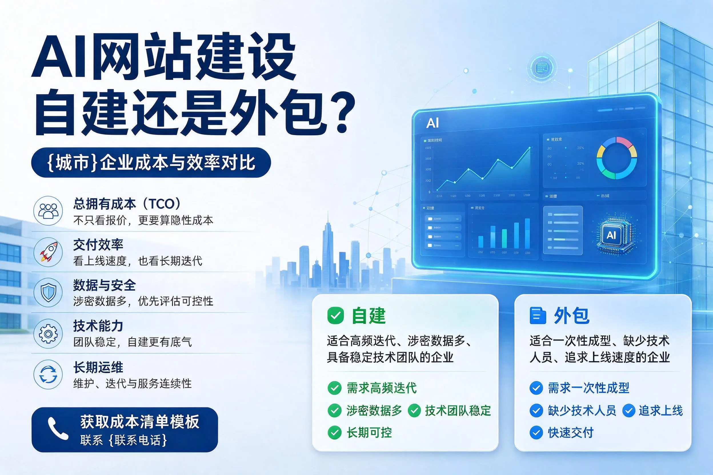 AI网站建设自建还是外包？唐山企业成本与效率对比