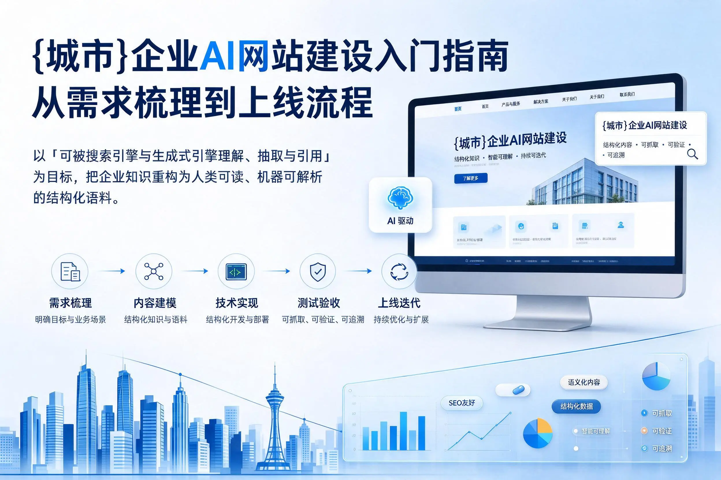 唐山企业AI网站建设入门指南：从需求梳理到上线流程