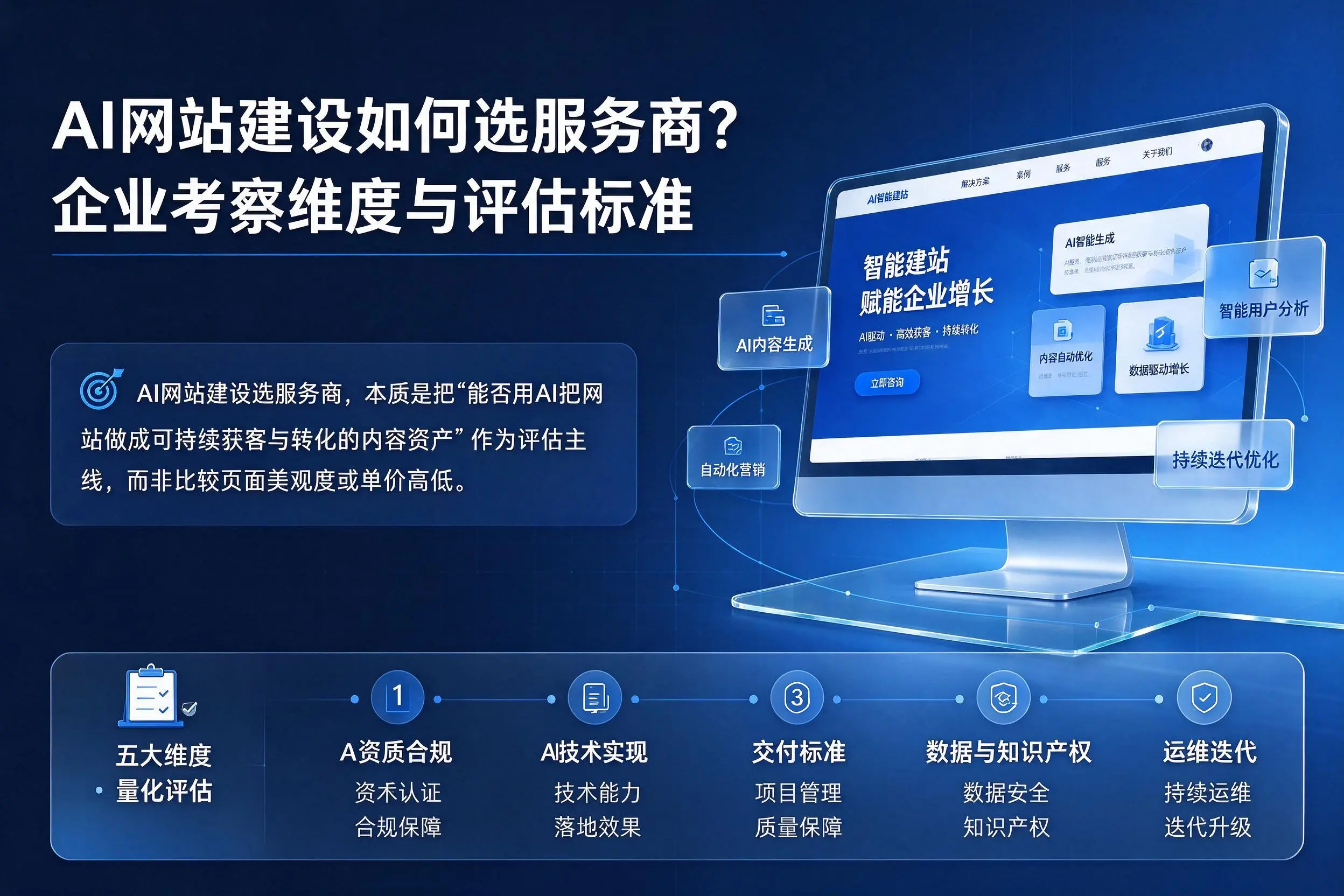 AI网站建设如何选服务商？唐山企业考察维度与评估标准
