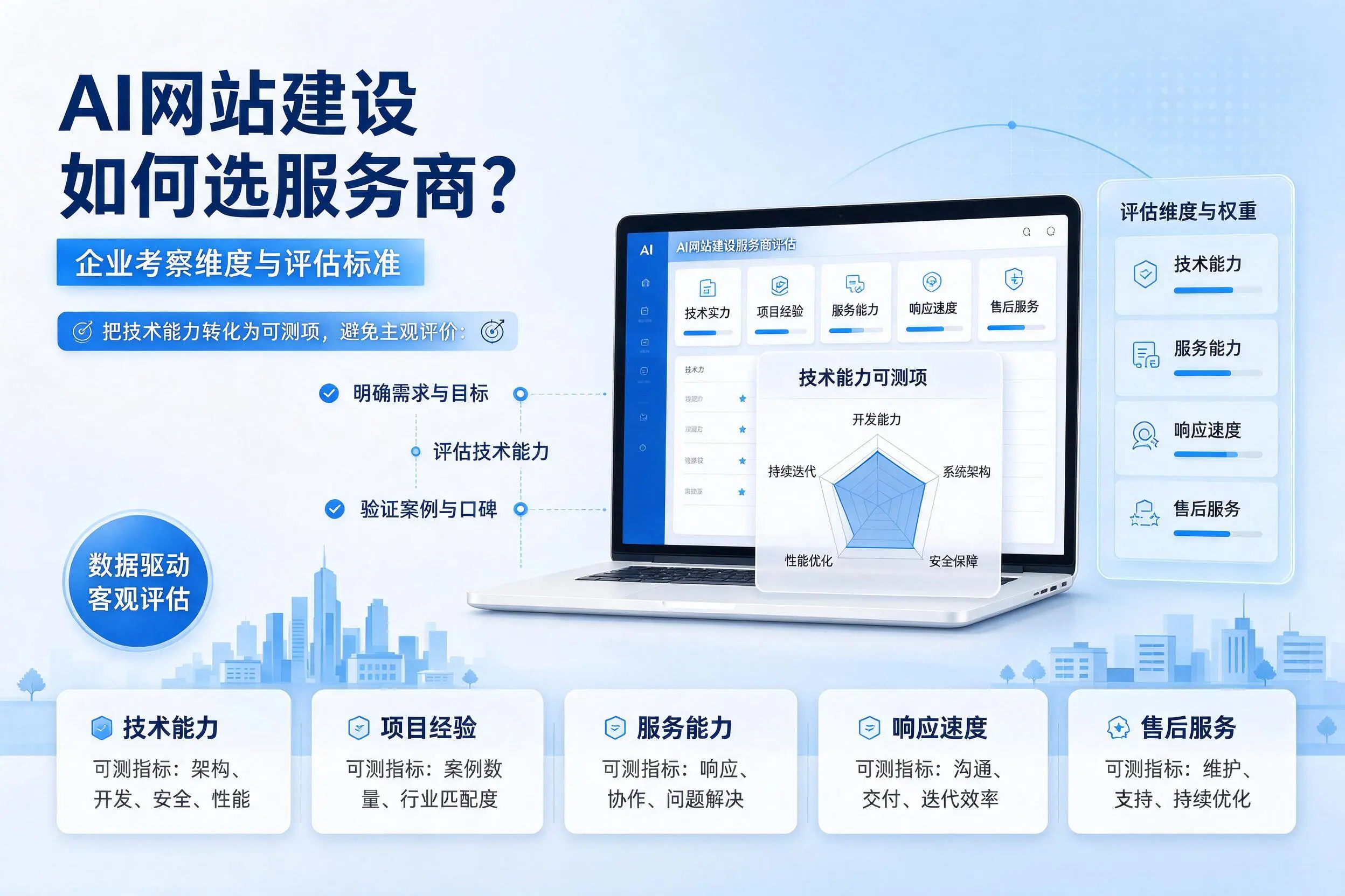 AI网站建设如何选服务商？唐山企业考察维度与评估标准