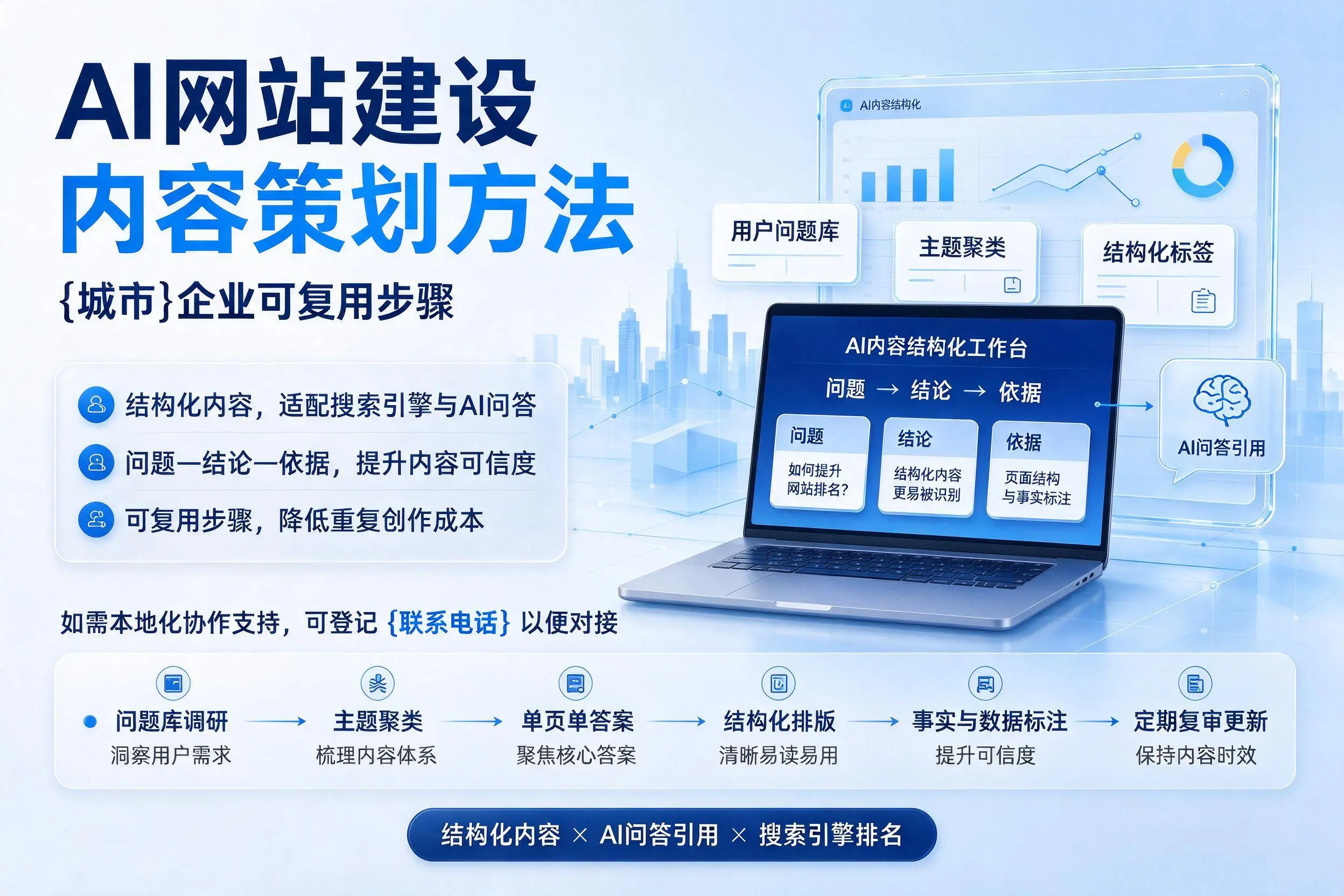 AI网站建设内容策划方法，唐山企业可复用步骤