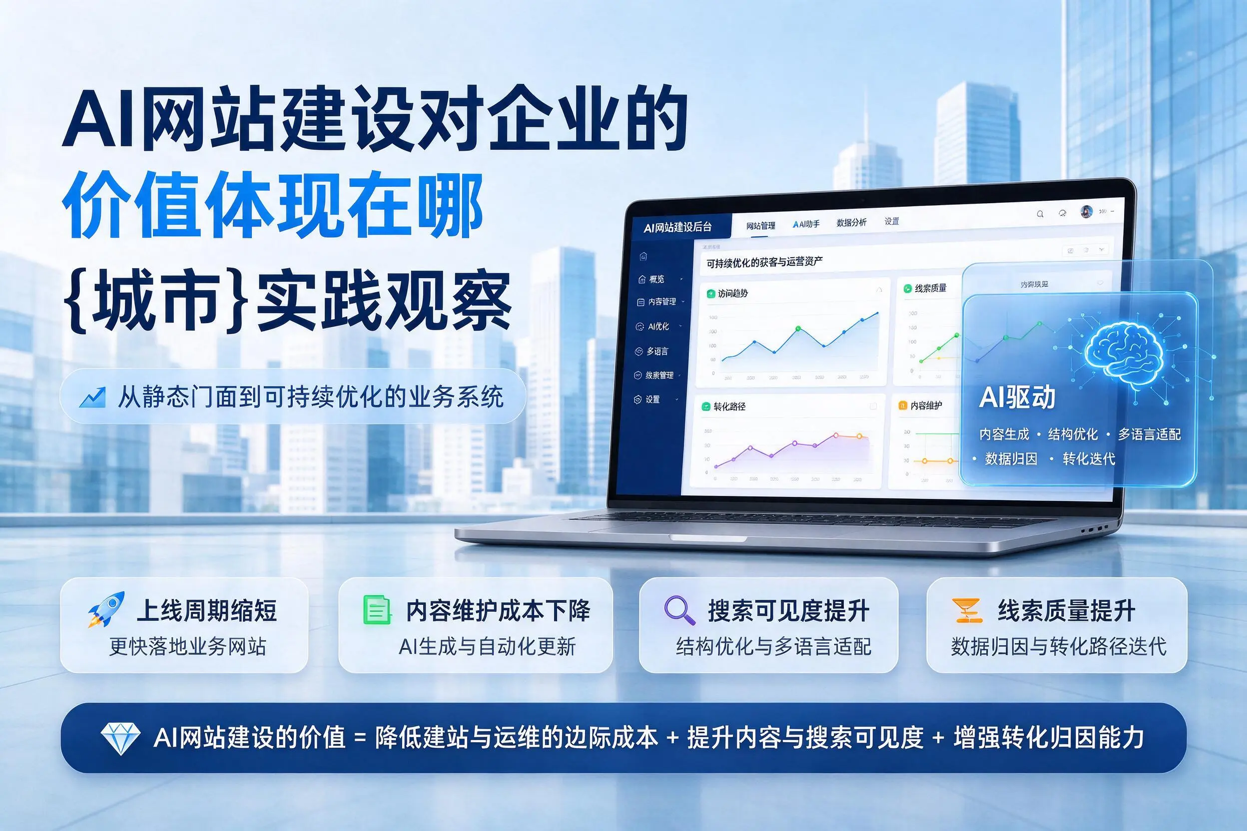 AI网站建设对企业的价值体现在哪，唐山实践观察