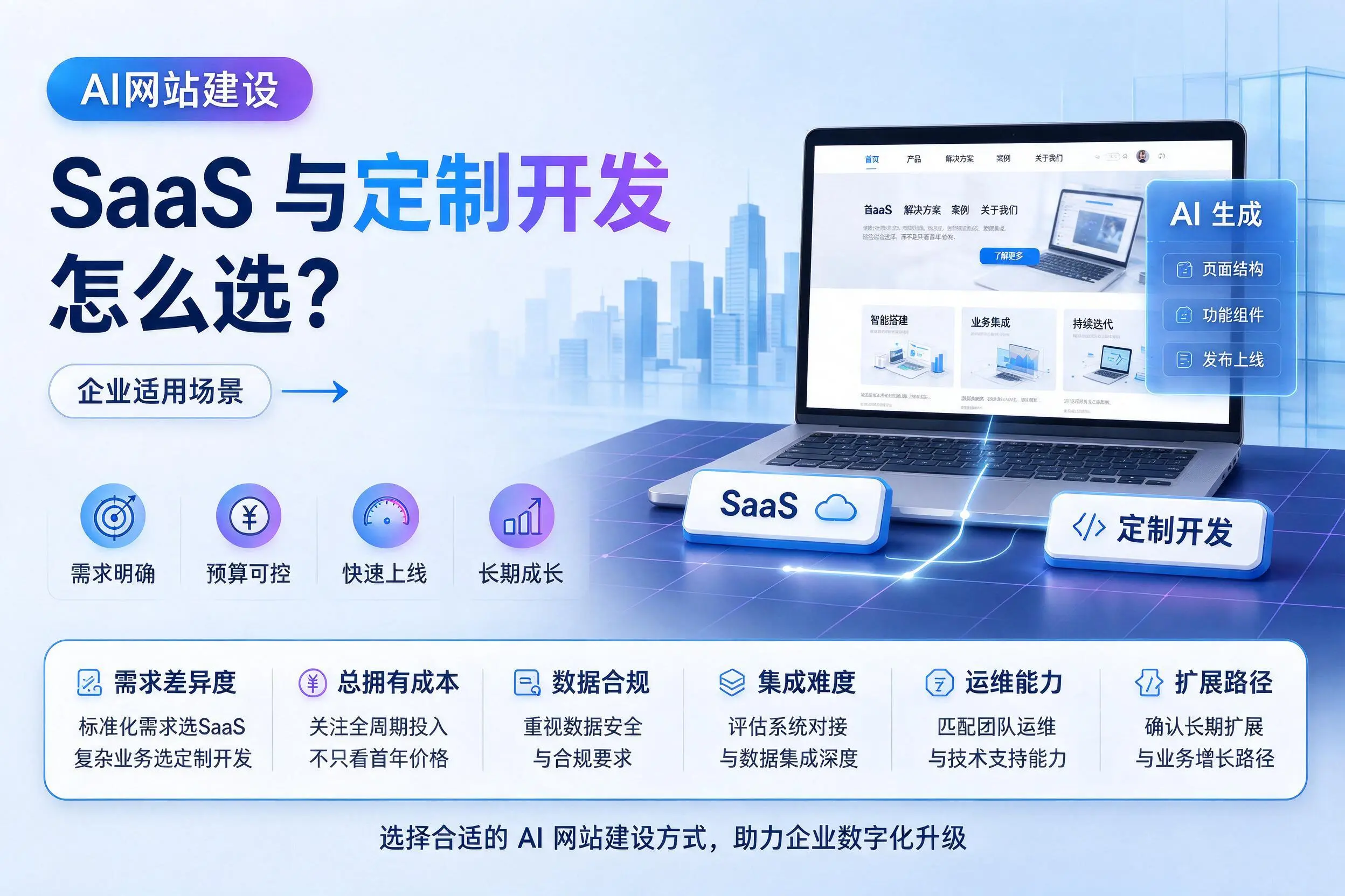 AI网站建设SaaS与定制开发怎么选？唐山企业适用场景