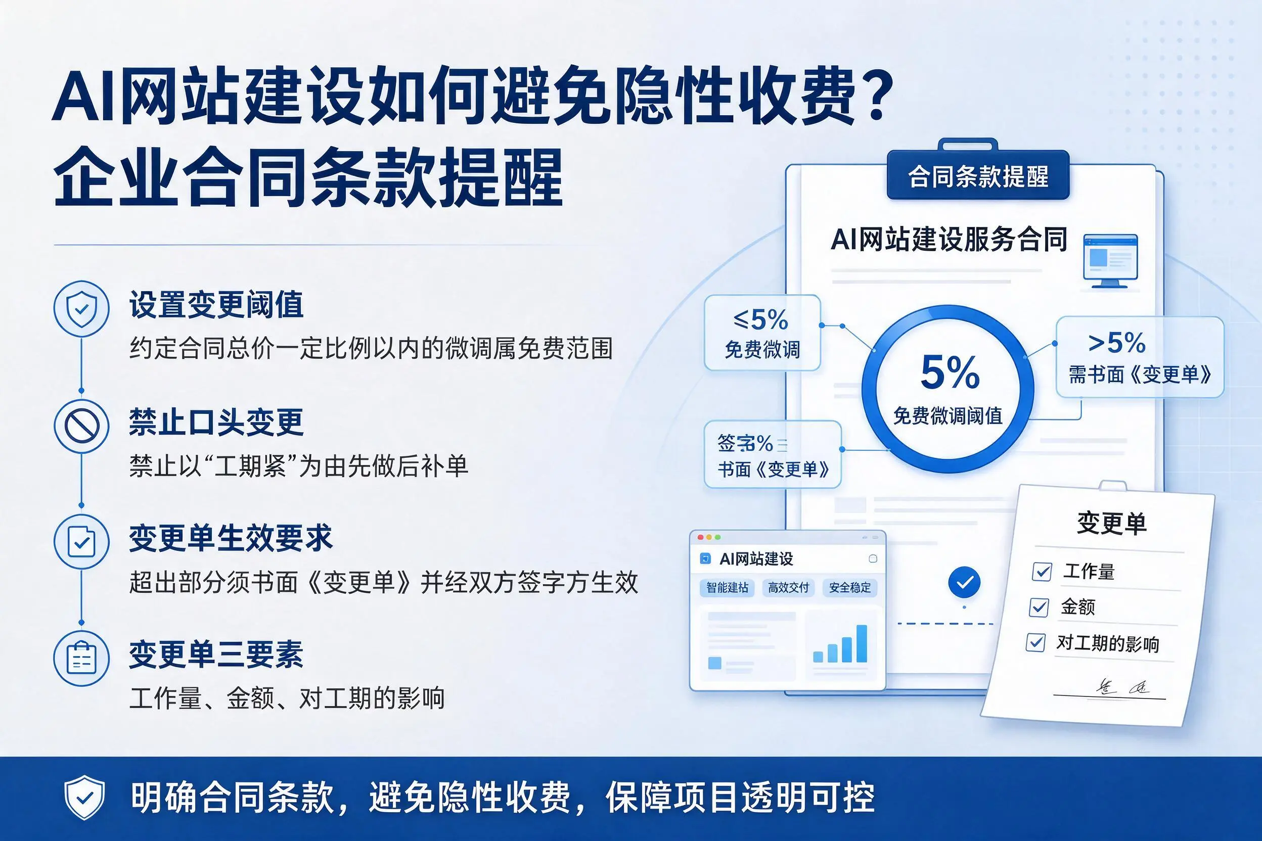 AI网站建设如何避免隐性收费？唐山企业合同条款提醒