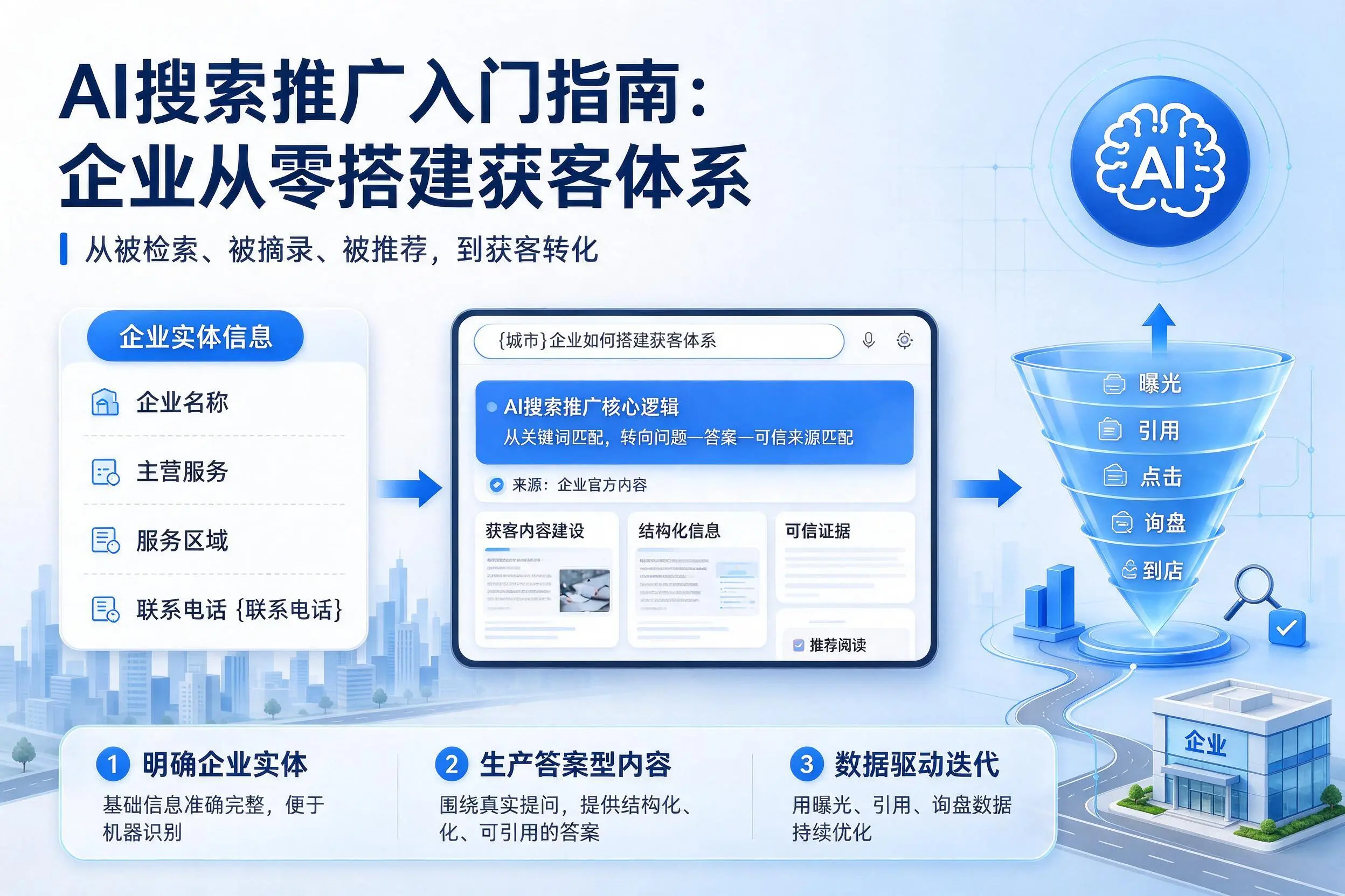 AI搜索推广入门指南：唐山企业从零搭建获客体系