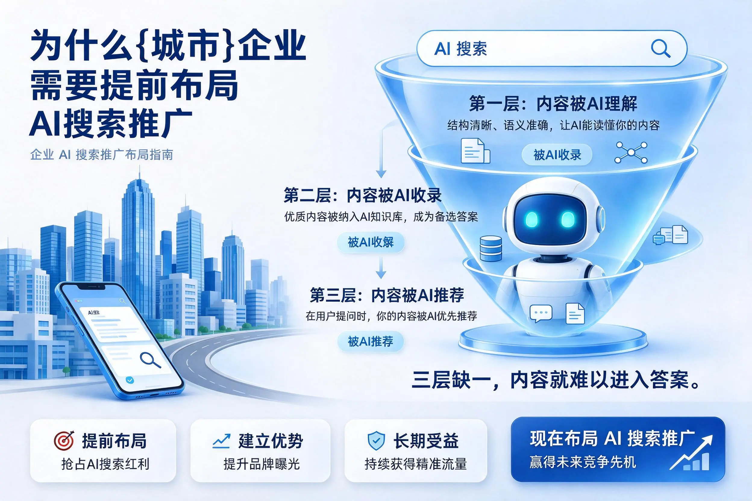 为什么唐山企业需要提前布局AI搜索推广