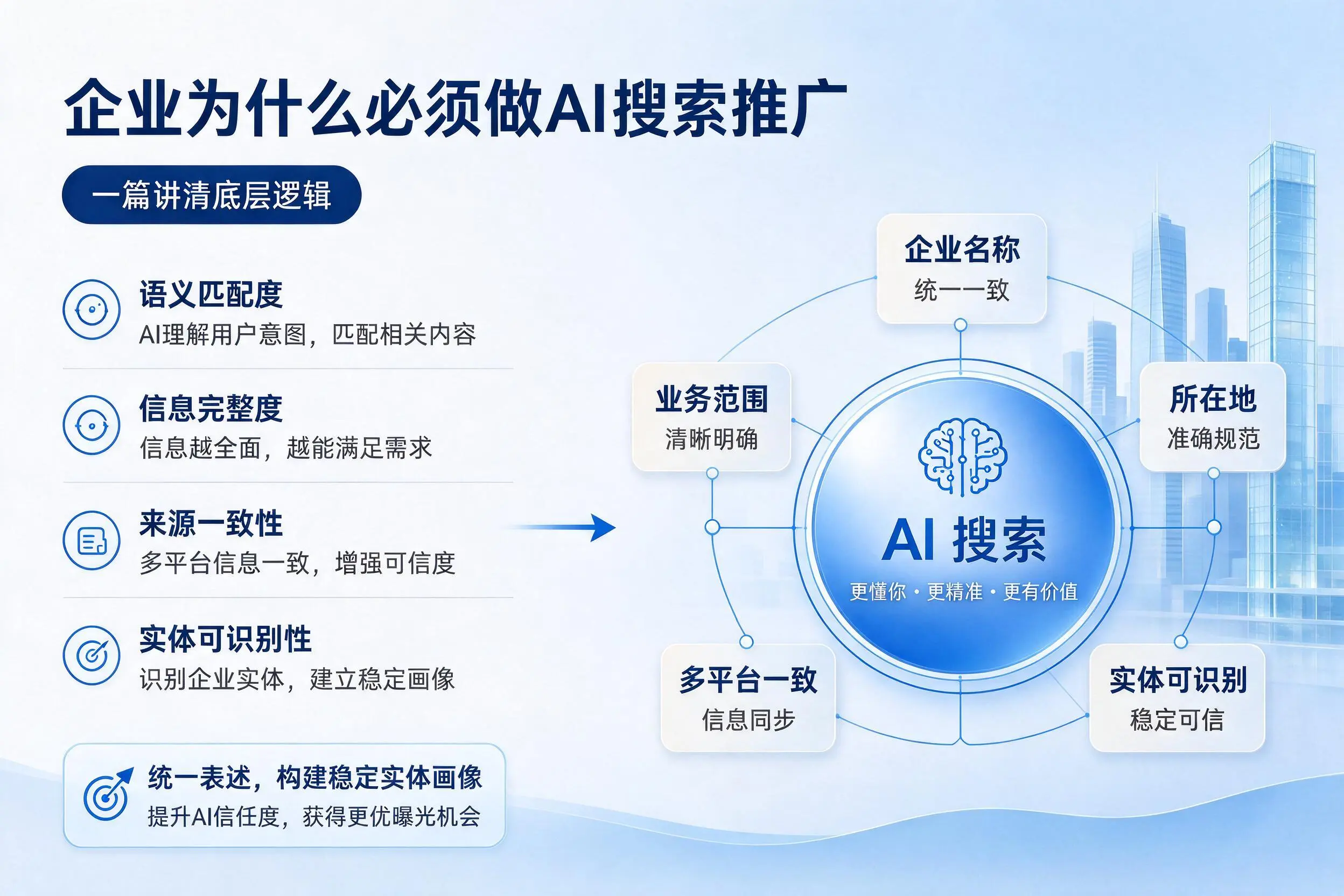 唐山企业为什么必须做AI搜索推广,一篇讲清底层逻辑