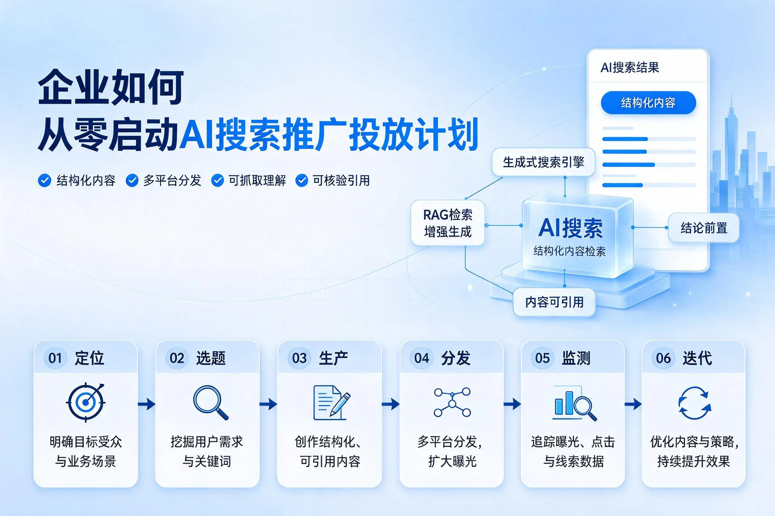 唐山企业如何从零启动AI搜索推广投放计划