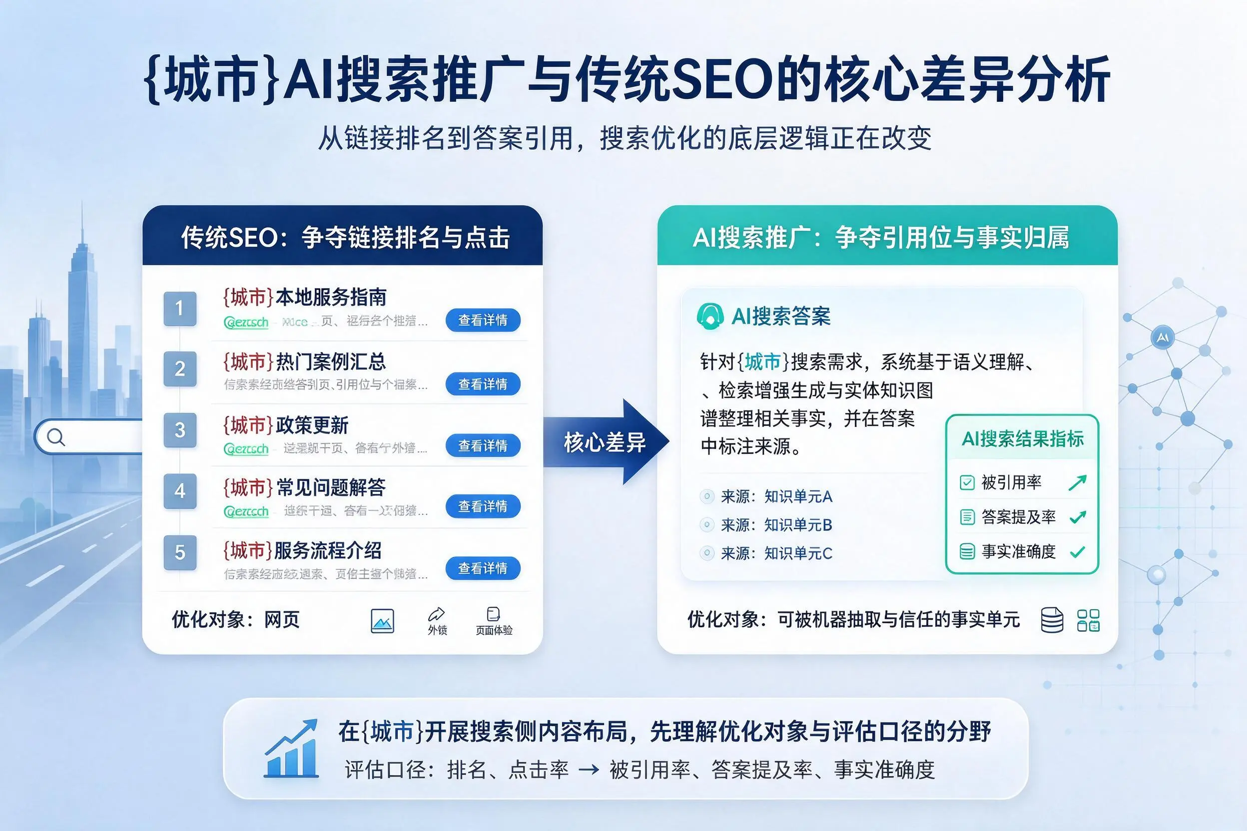 唐山AI搜索推广与传统SEO的核心差异分析