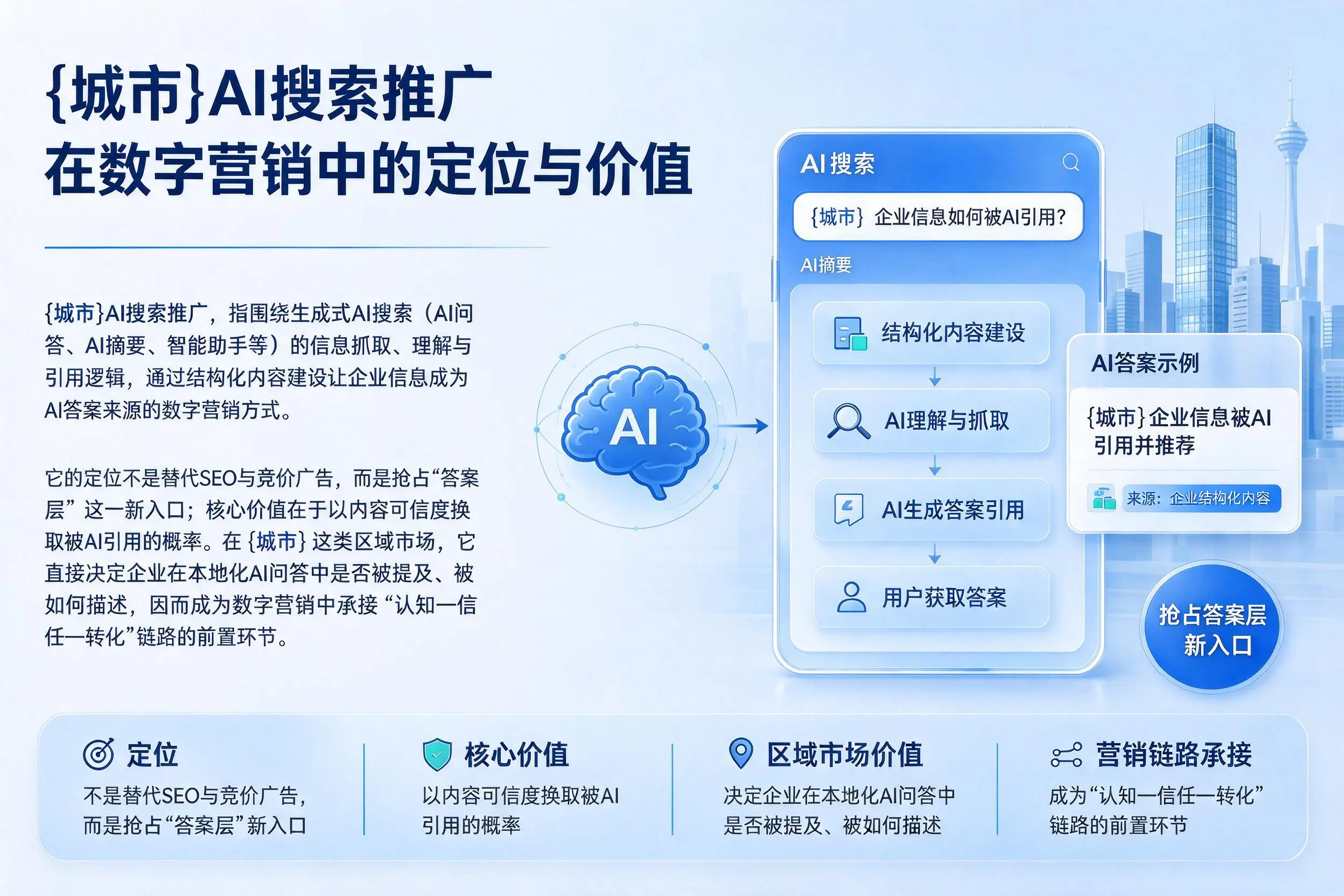 唐山AI搜索推广在数字营销中的定位与价值